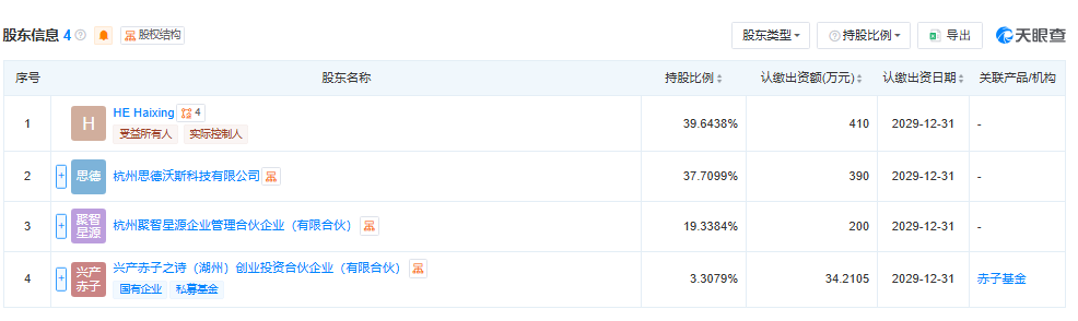 图片来源：天眼查